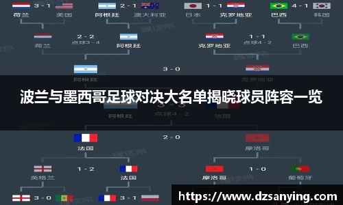 波兰与墨西哥足球对决大名单揭晓球员阵容一览